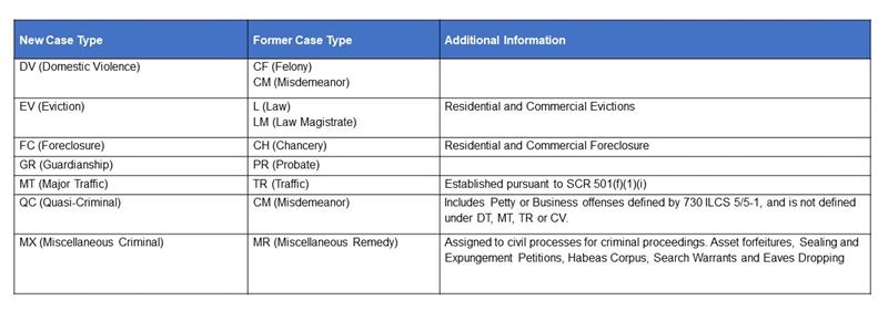 Case Type Chart 2 Case Type Chart 2